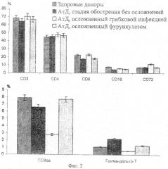 Способ прогнозирования инфекционных осложнений атопического дерматита (патент 2350960)