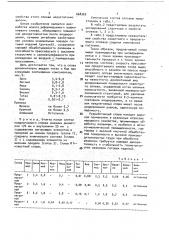 Сплав на основе алюминия (патент 668362)