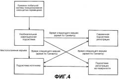 Способы и устройства управления источником для скважинной сейсморазведки (патент 2358291) Способы и устройства управления источником для скважинной сейсморазведки (патент 2358291)