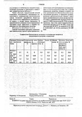 Способ получения приправы (патент 1703039)