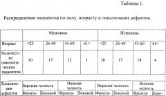 Способ дистракционного остеогенеза челюстей при дефиците костной ткани у пациентов после онкологических операций (патент 2563942)