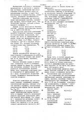 Композиция для изготовления выплавляемых моделей (патент 1115840)