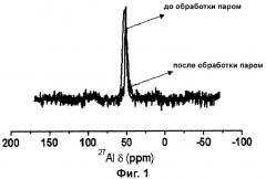 Гидротермически стабильный микропористый молекулярно-ситовый катализатор и метод его изготовления (патент 2399414)