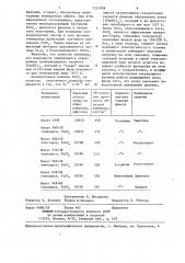 Топливная композиция (патент 1253988)