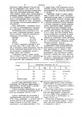 Сплав для раскисления и модифицирования рельсовой стали (патент 907079)