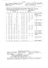 Способ получения суспендированных удобрений (патент 1249004)