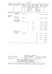 Способ упрочнения штампов из инструментальных сталей (патент 1350190)