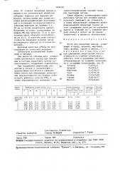 Чугун для прокатных валков (патент 1640194)