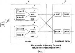 Устройство и способ для передачи информации для мультимедийного широковещательного/многоадресного обслуживания "mbms" (патент 2394375)