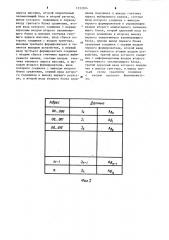 Устройство для селекции телеметрической информации (патент 1233304)
