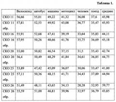 Метод предварительной обработки потоковых видеоданных для повышения устойчивости интеллектуальной обработки (патент 2621635)