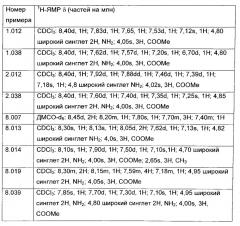 Замещенные пиколиновые и пиримидин-4-карбоновые кислоты, способ их получения и их применение в качестве гербицидов и регуляторов роста растений (патент 2612301)