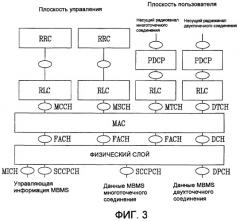 Способ и устройство, предоставляющие множество услуг через один канал в системе мобильной связи (патент 2398364)