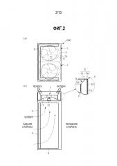 Нагнетательное устройство и наружный блок кондиционера воздуха, содержащий его (патент 2650244)