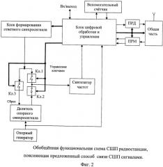 Способ связи сверхширокополосными сигналами с повышенной стабильностью синхронизации (патент 2433532)