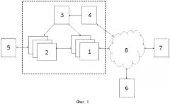 Способ построения сетей передачи данных с повышенным уровнем защиты от ddоs-атак (патент 2576488)