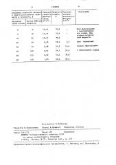 Способ обезвоживания птичьего помета (патент 1348325)