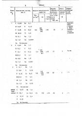 Автоматная нержавеющая сталь (патент 996508)