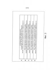 Способ и устройство обработки информации и носитель записи (патент 2615072)