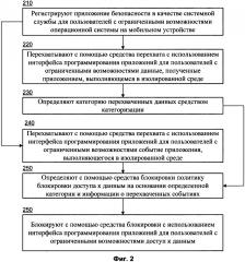 Способ блокировки доступа к данным на мобильных устройствах с использованием api для пользователей с ограниченными возможностями (патент 2618946)