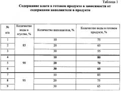 Способ получения сыра-тофу (патент 2588459)