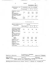 Огнеупорная масса для изготовления футеровки тепловых агрегатов (патент 1518322)