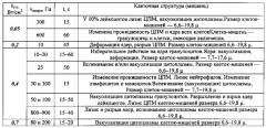 Способ акустического неинвазивного воздействия на клетки-мишени тканей животных семейства собачьих (патент 2645076)