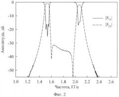 Микрополосковый двухполосный полосно-пропускающий фильтр (патент 2480866)