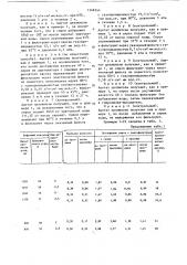 Способ получения ацетата целлюлозы (патент 1348344)