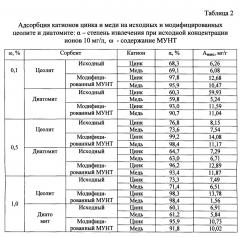 Способ модифицирования природных сорбентов (патент 2620809)