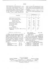 Шихта для изготовления огнеупорных изделий (патент 639836)