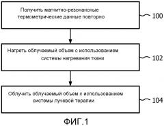 Терапевтическое устройство (патент 2564082)