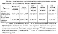 Способ лечения гиперкортизолемии, головных болей, нейропатической боли и родственных расстройств (патент 2561588)