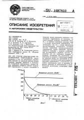 Способ диагностики регулируемых гидромашин (патент 1097833)