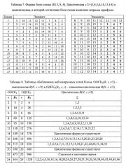 Обобщенные неблокируемые двухкаскадные сети клоза (патент 2580100)