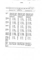 Таблетированный препарат для улучшения процессов пищеварения (патент 1745252)