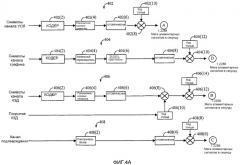 Способ и система для передачи данных в системе связи (патент 2331989)