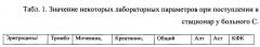 Способ дифференциальной диагностики нарушений гемостаза при лептоспирозе (патент 2659719)