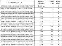 Полипептиды, обладающие антимикробной активностью, и полинуклеотиды, кодирующие их (патент 2415150)