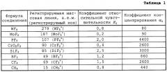 Устройство концентрирования примесей в гексафториде урана (патент 2305586)