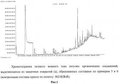 Состав краски с термо-, огнезащитными свойствами (патент 2443739)