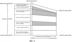 Система управления зарядной емкостью (патент 2524530)