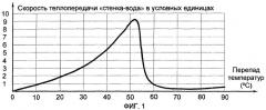 Способ поверхностной перегонки жидкостей (патент 2362606)