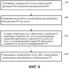 Способ и устройства обработки виртуализации и компьютерная система (патент 2573219)