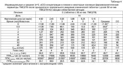 Порошки для создания жидкой лекарственной формы (патент 2477133)