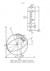 Устройство для формирования ординат эллипса (патент 1003107)