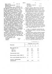 Шихта для изготовления огнеупоров (патент 740726)