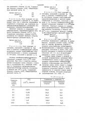 Способ получения статистических сополимеров (патент 445295)