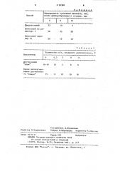 Способ диспергирования пигментов (патент 1130388)