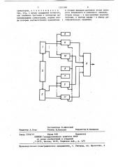 Устройство для контроля кинематической погрешности зубчатых передач (патент 1231398)